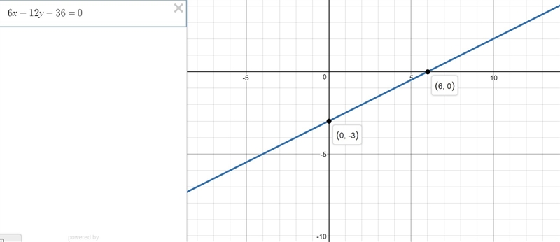 6x-12y-36=0 graph the linear functions by plotting x and y intercepts-example-1