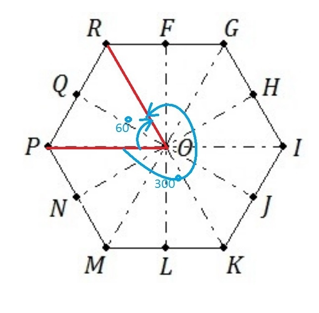 The hexagon GIKMPR is regular. The dashed line segments form 30 degree angles. What-example-1