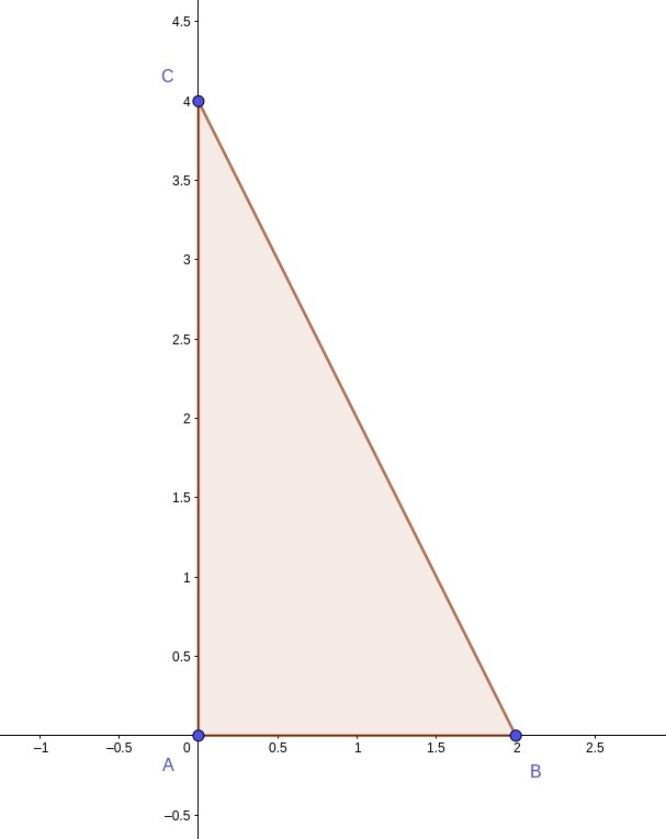 Find the area of the triangle whose vertices are (0,4) , (0,0) and (2,0) by plotting-example-1