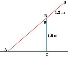 A 4-m plank rests against a wall 1.8 m high so that 1.2 m of its projects beyond the-example-1