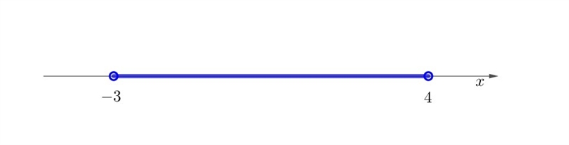 X < 4 and x > -3: I need this in interval notation please.-example-1