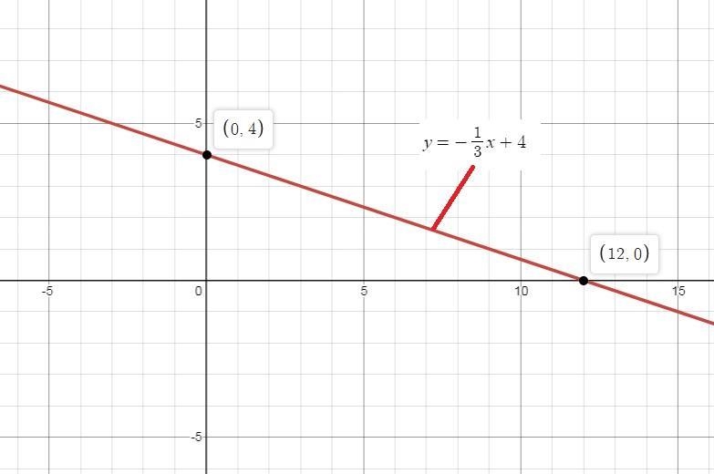 Make a table of ordered pairs for the equation. y=−1/3x+4 Then plot two points to-example-1