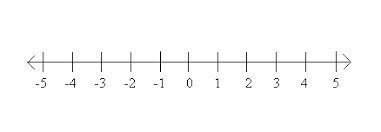 How to make a number line-example-1