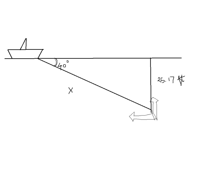 A rope is used to anchor a boat to the shore. The angle of depression from the boat-example-1