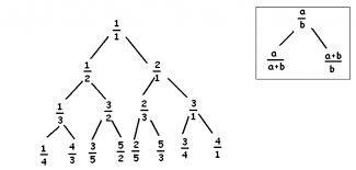 What's a fraction tree?-example-1