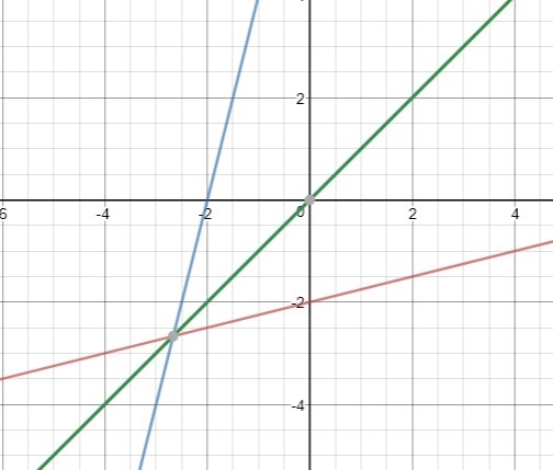 What is the inverse of the function below ,f(x)=x/4-example-1