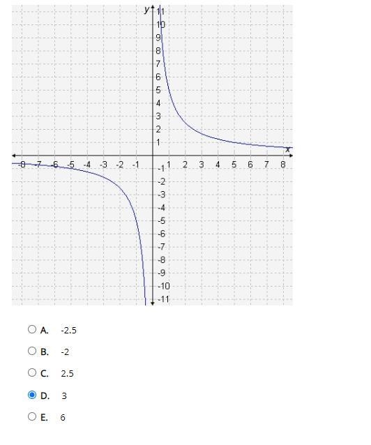 Please Help Me!!! 50 Points What is the average rate of change of f(x), represented-example-1