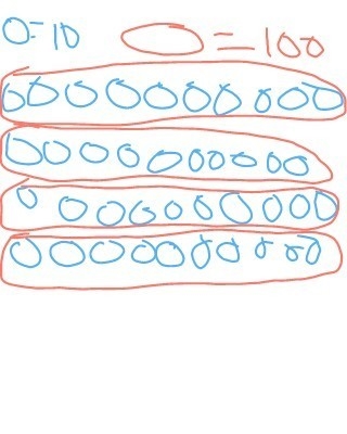 Mai has 40 tens. Write how many hundreds. Write the number.-example-1