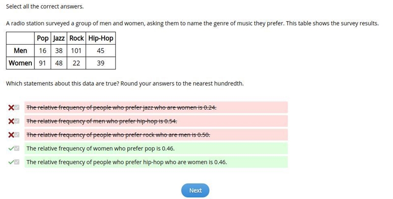 A radio station surveyed a group of men and women, asking them to name the genre of-example-1