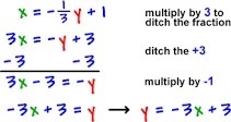 What does it mean to find the inverse of a function-example-1