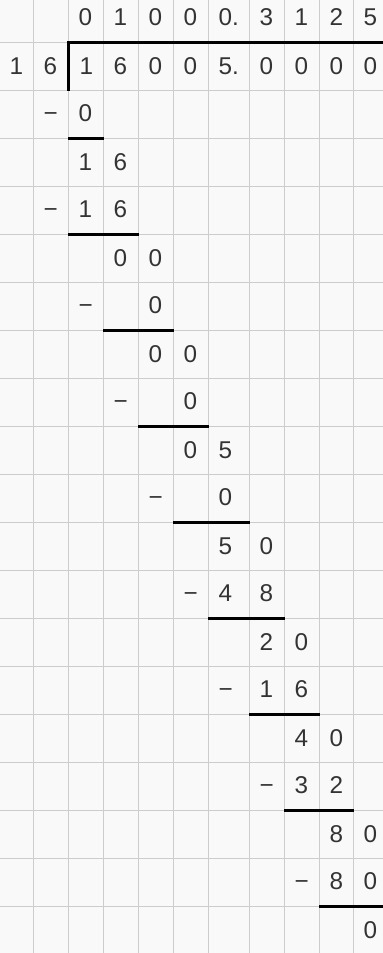 16,055 is divided by 16?-example-1