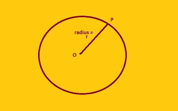 To find the standard equation for a circle centered at the origin, we use the distance-example-1