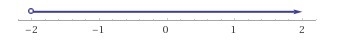 Which of the following graphs shows the solution set to -2x + 8 is less than 12. With-example-1