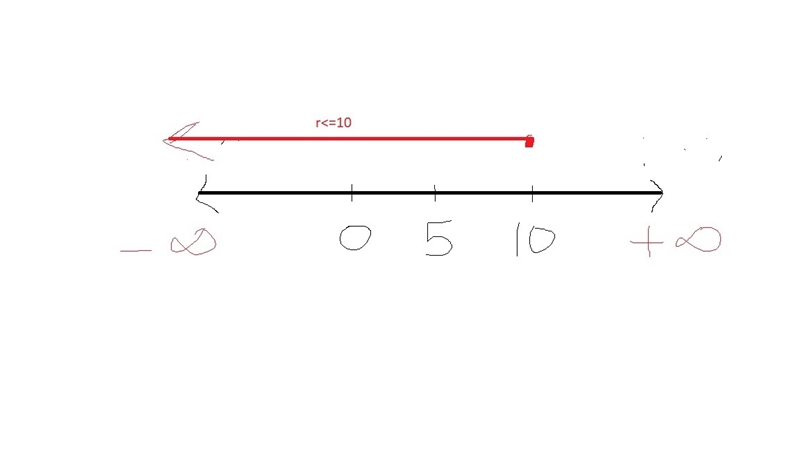 write an inequality of the sentence below. Graph the solution on a number line. The-example-1