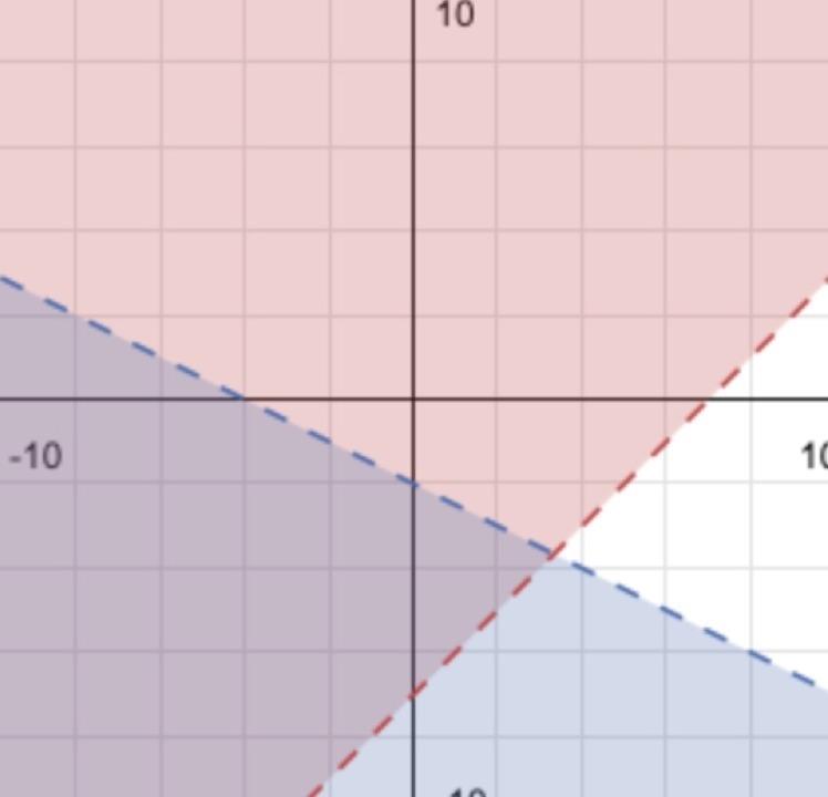 Graph y>x-7 and 3x+6y<_ 12-example-1