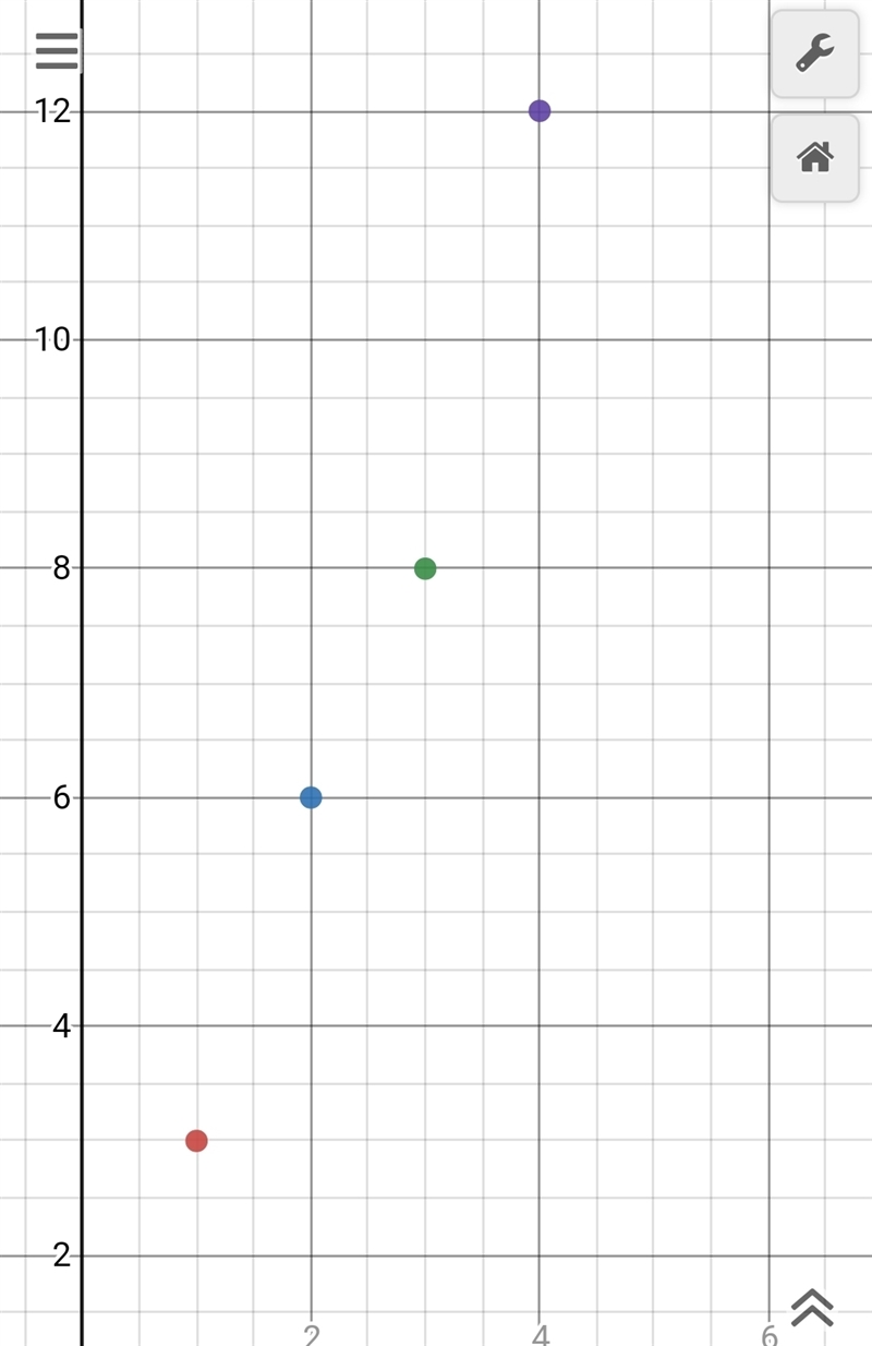 The ordered pairs (1, 6), (2, 12), (3, 18), (4, 24), and (5, 30) represent a function-example-1