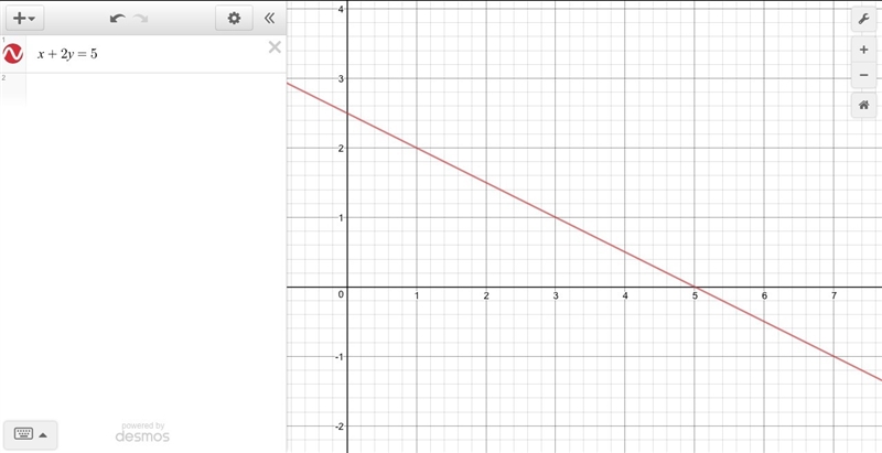 The equation of the graphed line is x + 2y = 5. What is the x-intercept of the graph-example-1