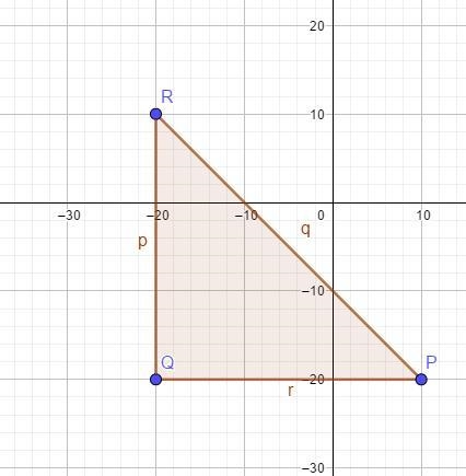 Point Q is plotted on the coordinate grid. Point P is at (10, −20). Point R is vertically-example-1