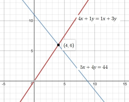 Plz help me solve this question ASAP without using algebra, Thank u‼️-example-1