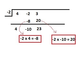 Please help! Cassidy wants to divide 4x^2−2x+3 by x + 2 using synthetic division. Which-example-1