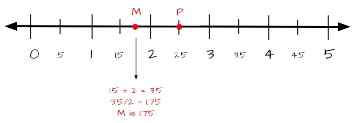 Where is m and p I don't know because it's confusing-example-1