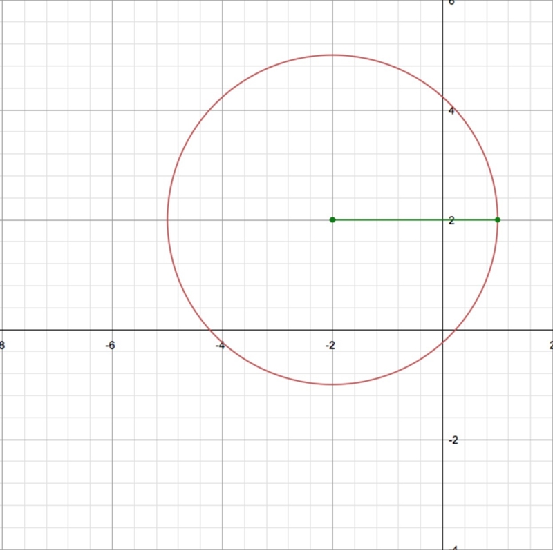 Circles worksheet! please help?-example-1