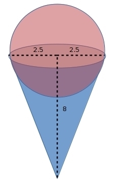 Suppose a snow cone has a paper cone that is 8 centimeters deep and has a diameter-example-1