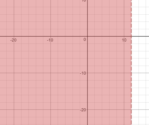 2. Solve the inequality for x. Show each step of the solution. 16x > 12(2x – 6) – 24-example-1