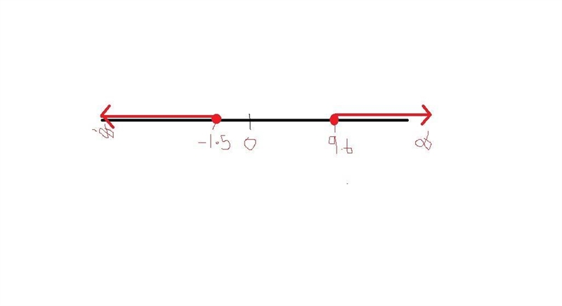 12x+7<-11 AND 5x-8=>40-example-1