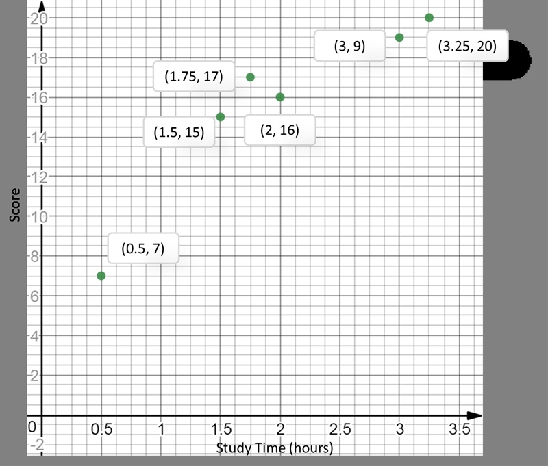 Can someone help me plot this please.-example-1