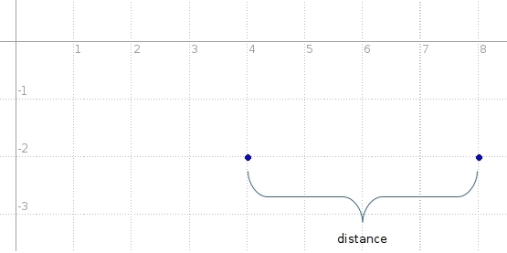 Please help me T^T.....What is the distance between(4,-2) and (8,-2)-example-1