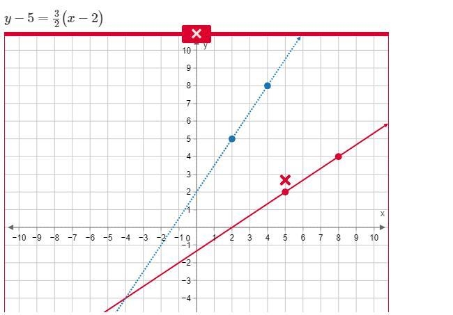 Plot the line for the equation on the graph. y−5=32(x−2) when you answer can you be-example-1