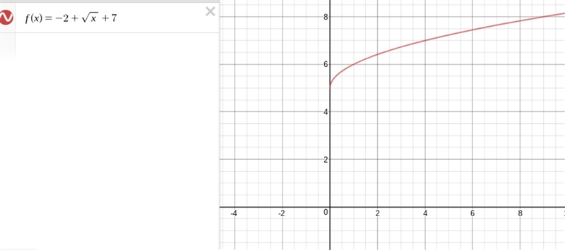 What are the domain and range of the real-value function f(x) =-2+√x+7-example-1