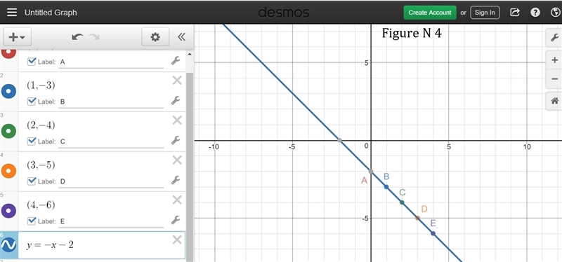 Which kind of function best models the data in the table? Graph the data and write-example-4