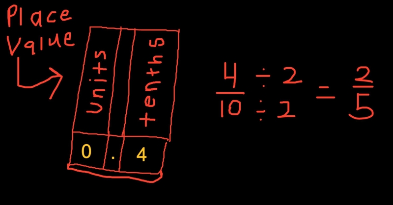 Convert 0.4 to a fraction-example-1