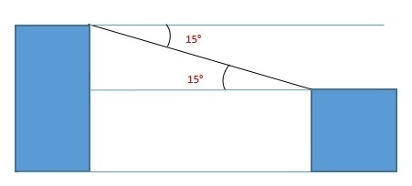 In the previous problem, how does the angle of depression from the top of the taller-example-1