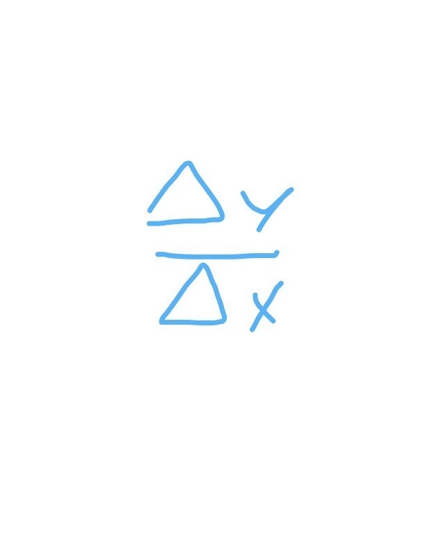 A line the contains the point (-3,6) and (5,10) Slope- Slope intercept - Point slope-example-1