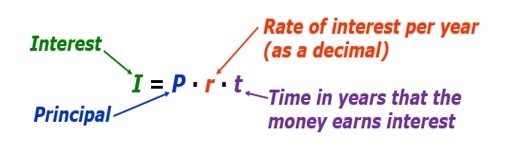 1. You purchase a car using a $20,000 loan with a 5% simple interest rate. (a) Suppose-example-1