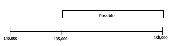 13_,644=130,000 List the possible digits that could go in the thousands place to make-example-1