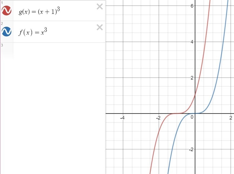 If f(x) = x3 and g(x) = (x + 1)3, which is the graph of g(x)?-example-1