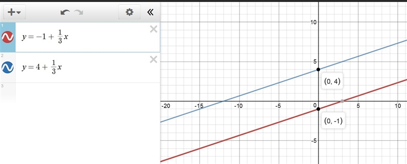 Solve the system of equations by graphing -1/3 x + y = -1 and y= 4+1/3 x-example-1