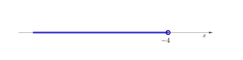 Which value of x is in the solution set of the inequality -3x+5>17?-example-1