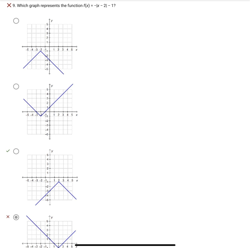 Which graph represents the function f(x) = -|x-2| -1?-example-1