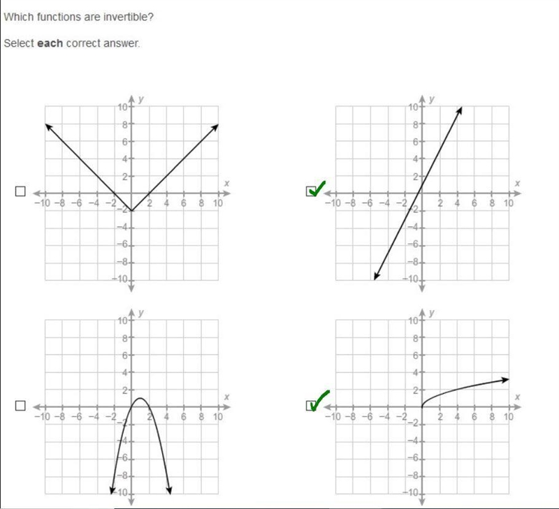 Would really appreciate it... Which functions are invertible? Select each correct-example-1