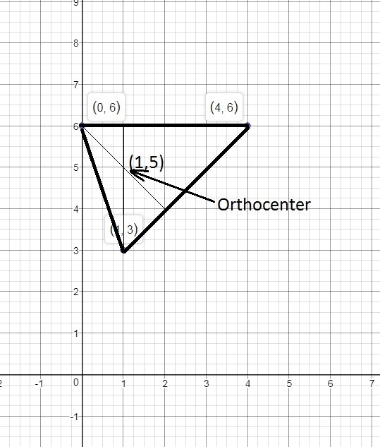 Geometry Unit 7 Lesson 7. Please Help Picture attached.-example-1