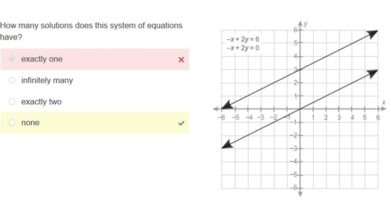 How many solutions does this system of equations have? -Exactly one -Infinitely many-example-1