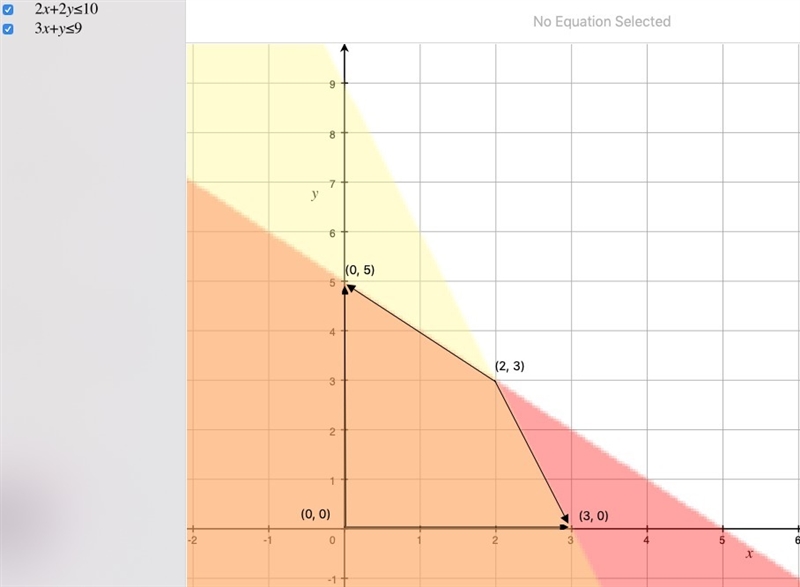 Find the maximum value of c=4x+2y 2x+2y less than or equal to 10 3x+y less than or-example-1