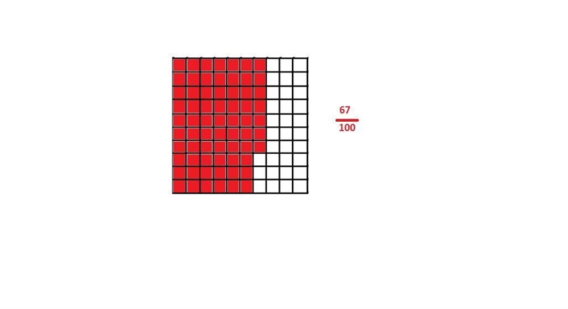 To use place-value blocks to model 67/100, how many rods and unit cubes will you need-example-1