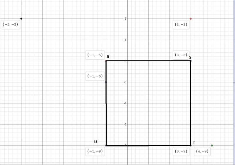 Square RSTU is translated to form R'S'T'U', which has vertices R'(–8, 1), S'(–4, 1), T-example-1