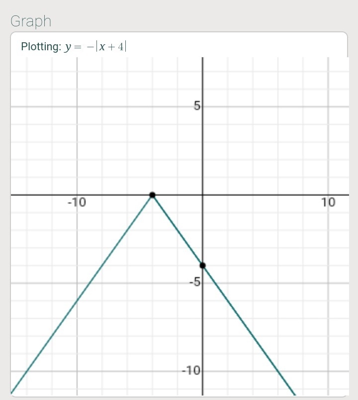 Let f(x)= |x|. Write a function g whose graph is a reflection in the the x axis followed-example-1